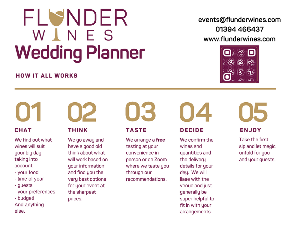 Event Planning at Flunder Wines